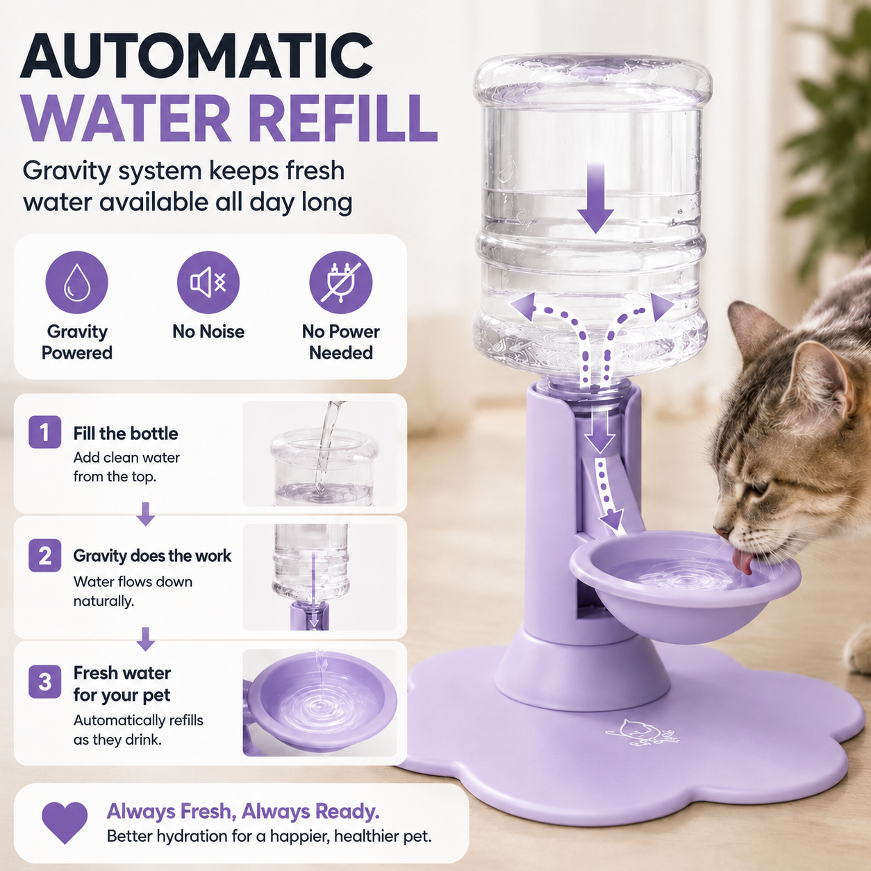🐾 Automatic Pet Water Dispenser – Gravity Self Refilling Cat & Dog Water Bowl