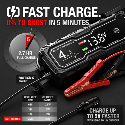 🔥 Limited-Time Free Shipping! 49% OFF & Free Shipping 💥 Boost X GBX155 4250A Car Jump Starter — Suitable for 10.0L Gasoline & 8.0L Diesel Engines