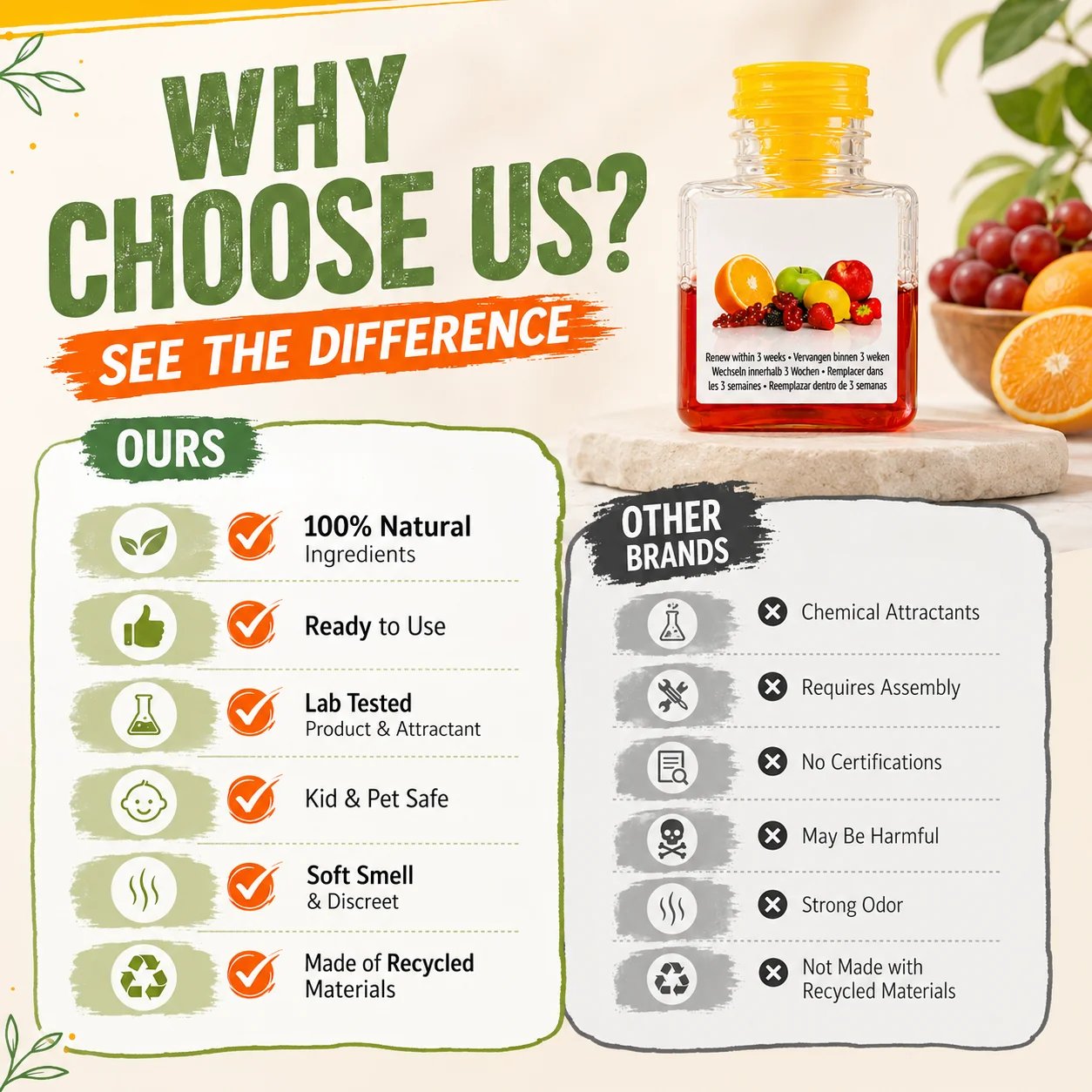 LAST DAY BUY 2 GET 1 FREE🔥Ultra-Strong Fruit Fly Trap - User Friendly (Up to 3 Weeks per Bottle)