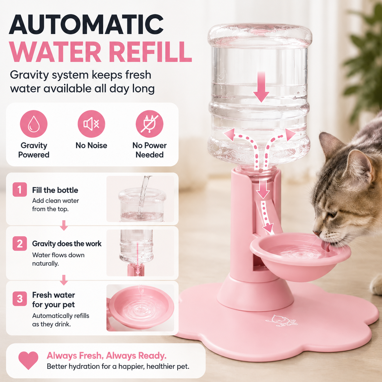 🐾 Automatic Pet Water Dispenser – Gravity Self Refilling Cat & Dog Water Bowl